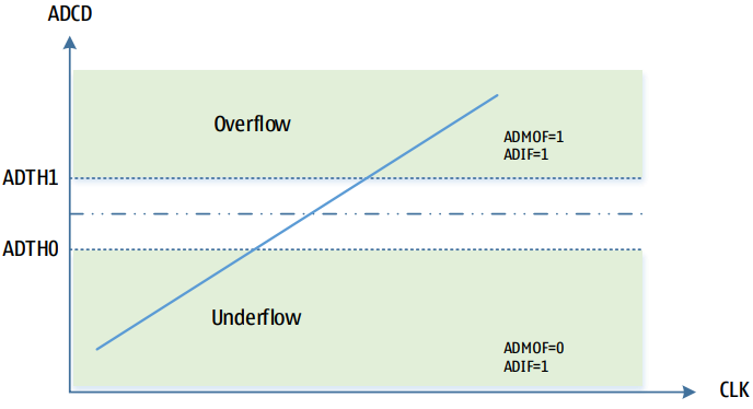 Мониторинг уровня