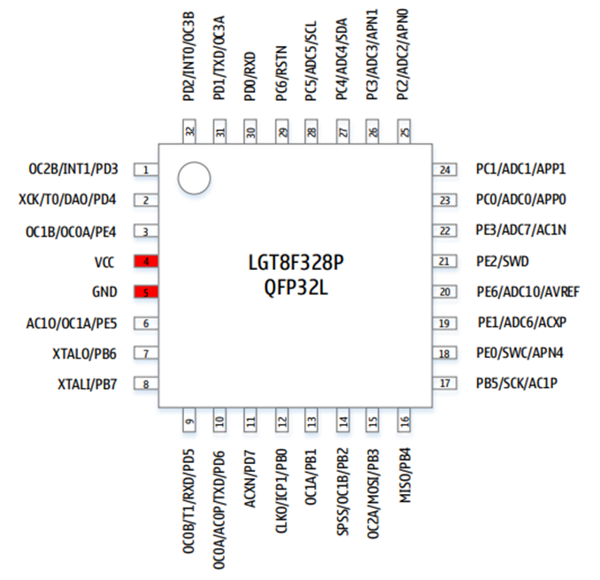 QFP32L